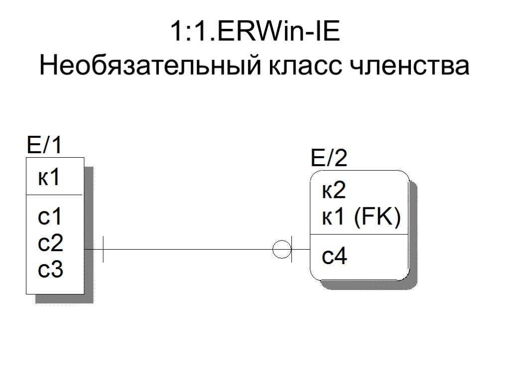 1:1.ERWin-IE Необязательный класс членства